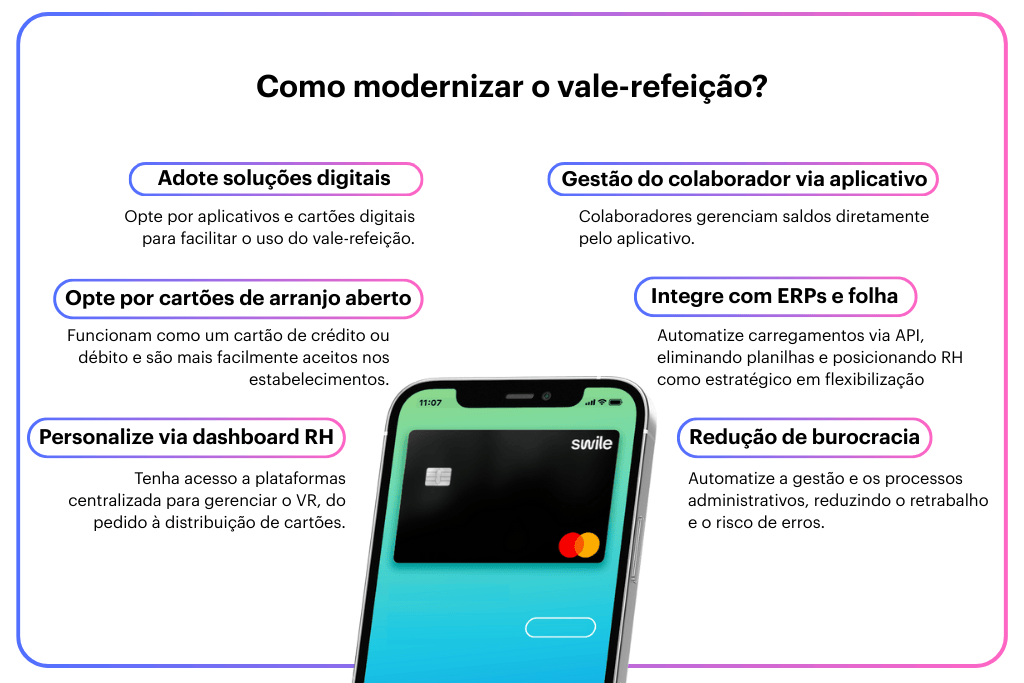 Infográfico explicando como modernizar o vale-refeição para empresas, com dicas sobre a adoção de soluções digitais, cartões de arranjo aberto, integração com sistemas de folha de pagamento, e redução de burocracia.