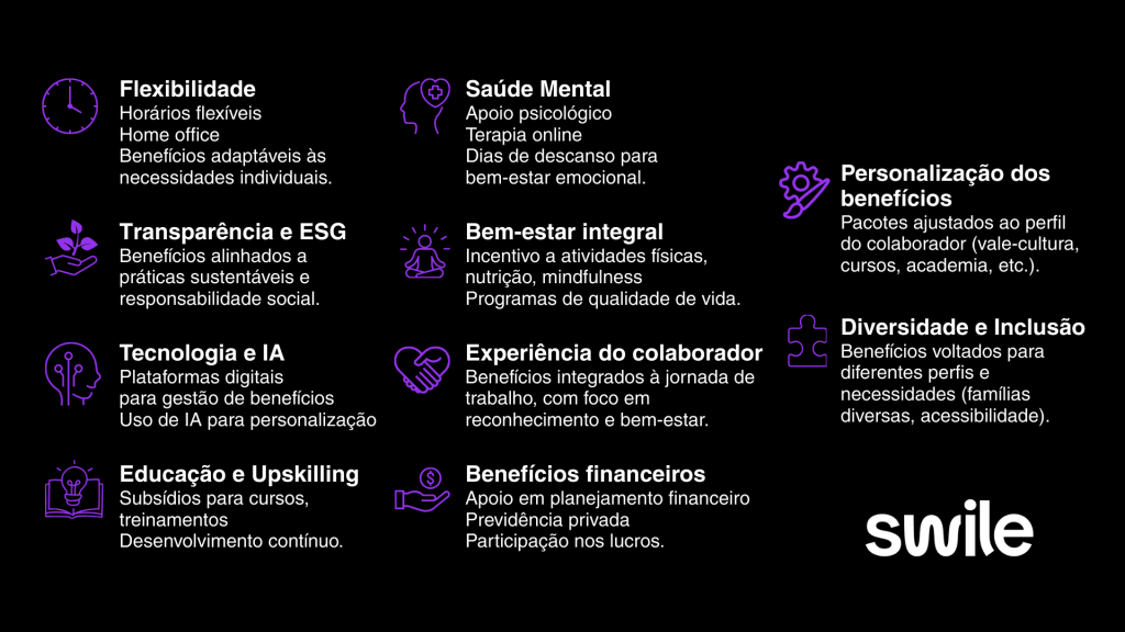 Infográfico com as principais tendências de benefícios e serviços corporativos em 2026, incluindo personalização, flexibilidade, saúde mental, bem-estar integral, diversidade e inclusão, experiência do colaborador, benefícios financeiros, ESG e educação.