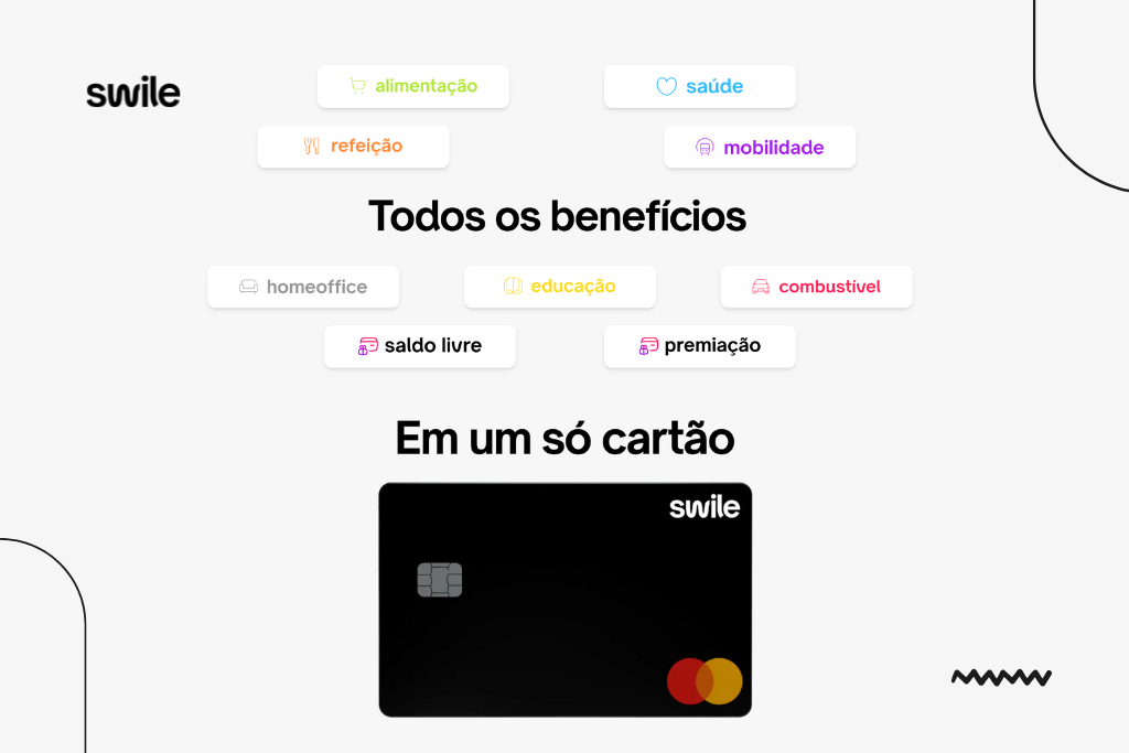 Imagem do cartão Swile com 8 categorias de benefícios: alimentação, refeição, saúde, mobilidade, home office, educação, combustível, saldo livre e premiação, todas centralizadas em um único cartão. A imagem mostra como o Swile facilita o uso de diferentes tipos de benefícios personalizados de maneira simples e prática.