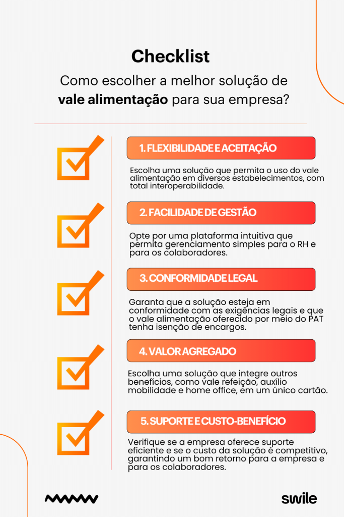 Infográfico com checklist para escolher a melhor solução de vale alimentação para empresas.