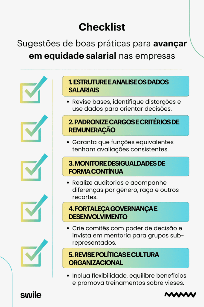 Um infográfico vertical intitulado Checklist com sugestões de boas práticas para avançar em equidade salarial nas empresas. O design utiliza tons de amarelo e azul com ícones de check à esquerda de cinco tópicos principais. O primeiro ponto orienta estruturar e analisar dados salariais para identificar distorções. O segundo recomenda padronizar cargos e critérios de remuneração para funções equivalentes. O terceiro destaca o monitoramento contínuo de desigualdades por gênero e raça. O quarto sugere o fortalecimento da governança com comitês e mentorias. O quinto propõe revisar a cultura organizacional com foco em flexibilidade e treinamentos sobre vieses. No rodapé aparecem o logotipo da empresa Swile.